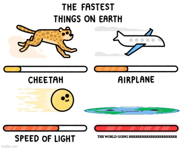 the fastest things on earth | THE WORLD GOING BRRRRRRRRRRRRRRRRRRRRR | image tagged in the fastest things on earth | made w/ Imgflip meme maker