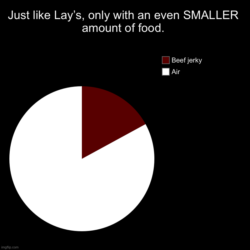 Y THEY NO FILL WHOLE BAGS?! | Just like Lay’s, only with an even SMALLER amount of food. | Air, Beef jerky | image tagged in charts,pie charts | made w/ Imgflip chart maker