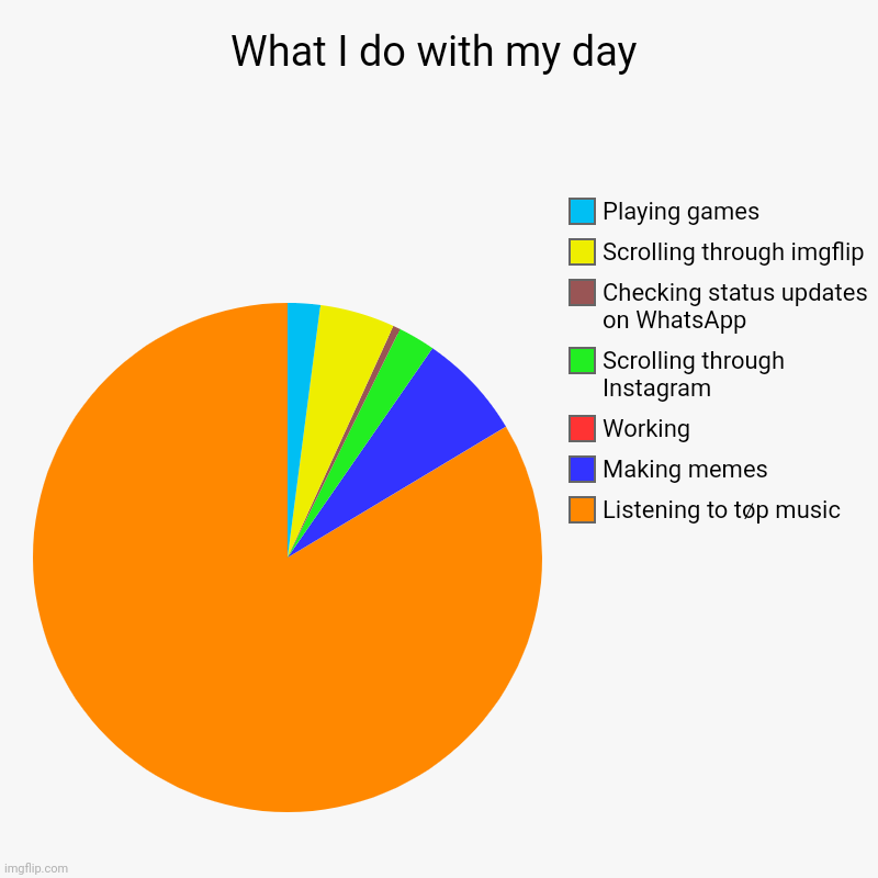 Chart | What I do with my day | Listening to tøp music, Making memes, Working, Scrolling through Instagram, Checking status updates on WhatsApp, Scr | image tagged in charts,pie charts,twenty one pilots,tyler joseph,music,what i do with my day | made w/ Imgflip chart maker