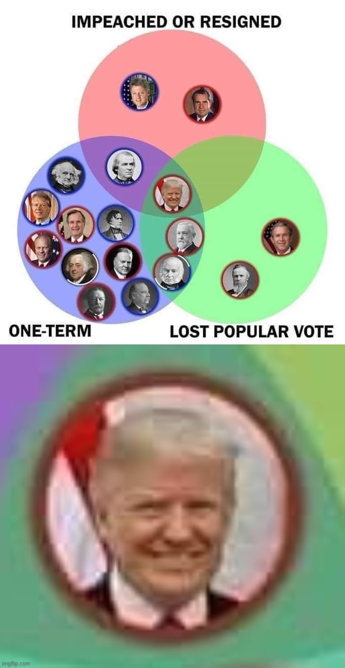 Re-cringe! | image tagged in donald trump one-term impeached lost popular vote | made w/ Imgflip meme maker