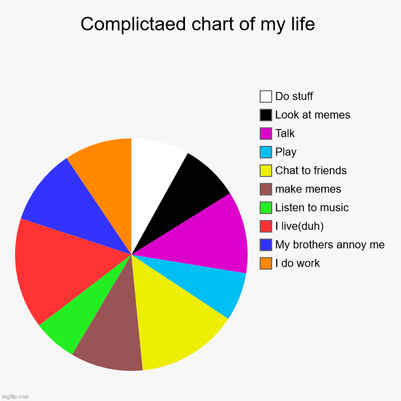 Complictaed chart of my life | I do work, My brothers annoy me, I live(duh), Listen to music, make memes, Chat to friends, Play, Talk, Look  | image tagged in charts,pie charts | made w/ Imgflip chart maker