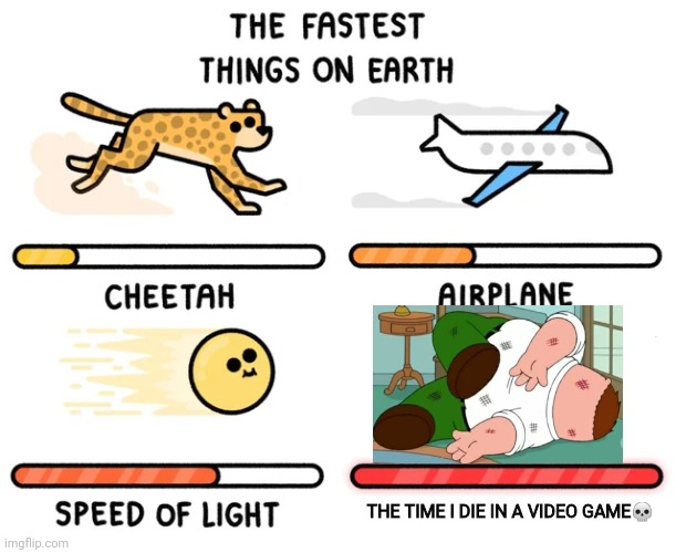 Fast boi | THE TIME I DIE IN A VIDEO GAME💀 | image tagged in the fastest things on earth | made w/ Imgflip meme maker