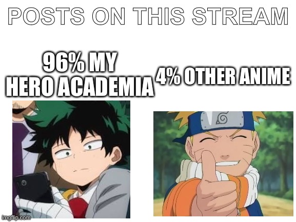 You cannot deny it | POSTS ON THIS STREAM; 96% MY HERO ACADEMIA; 4% OTHER ANIME | image tagged in blank white template,my hero academia,anime | made w/ Imgflip meme maker