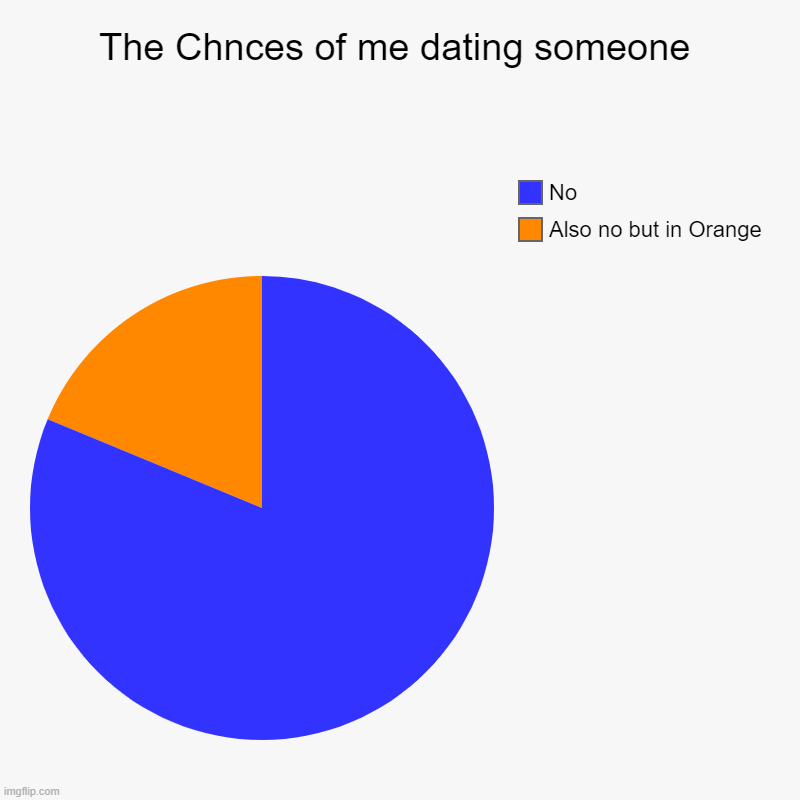 dating UwU | The Chnces of me dating someone | Also no but in Orange, No | image tagged in charts,pie charts | made w/ Imgflip chart maker
