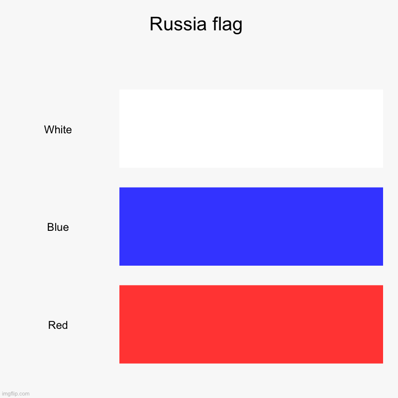 Russia Flag | Russia flag | White, Blue, Red | image tagged in charts,bar charts,russia,memes,not really a gif,flags | made w/ Imgflip chart maker