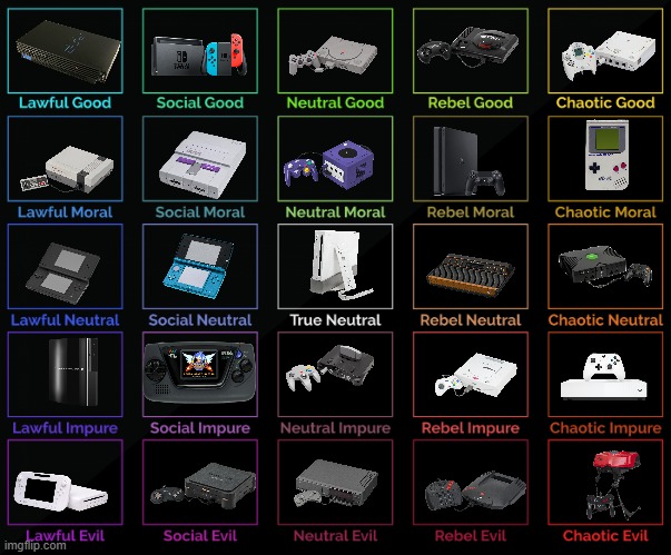 Consoles Alignment Chart | image tagged in 5x5 alignment chart | made w/ Imgflip meme maker