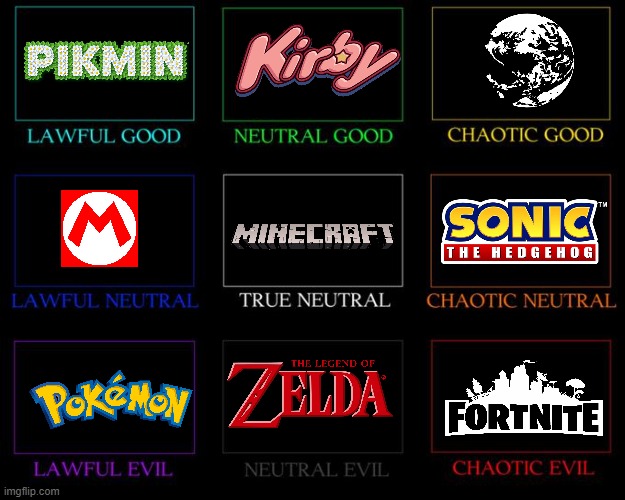 video game fandoms alignment chart | image tagged in alignment chart | made w/ Imgflip meme maker