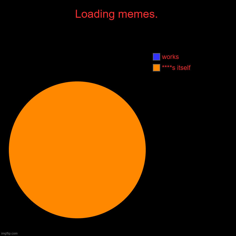 WHY WONT IT SHOW THE MEMES!!!! | Loading memes. | ****s itself, works | image tagged in charts,pie charts | made w/ Imgflip chart maker