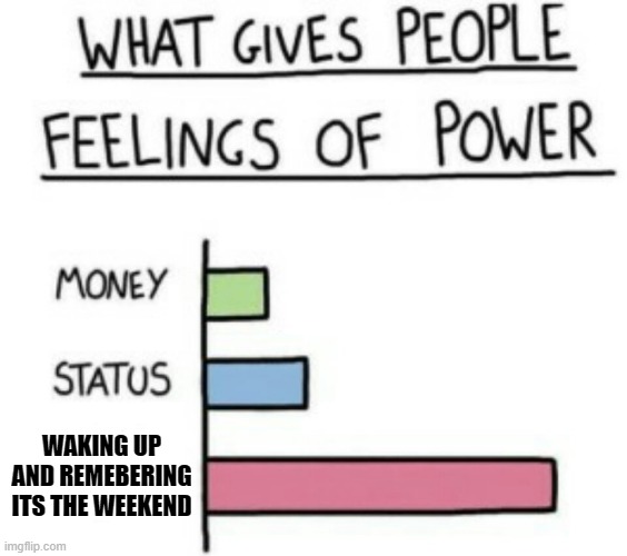 What Gives People Feelings of Power | WAKING UP AND REMEBERING ITS THE WEEKEND | image tagged in what gives people feelings of power | made w/ Imgflip meme maker