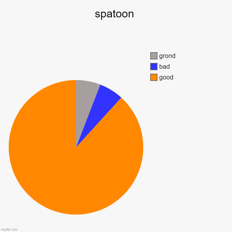 spatoon | good, bad, grond | image tagged in charts,pie charts | made w/ Imgflip chart maker