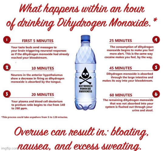 What happens within an hour of drinking Dihydrogen Monoxide.* Overuse can result in: bloating,
nausea, and excess sweating. | made w/ Imgflip meme maker
