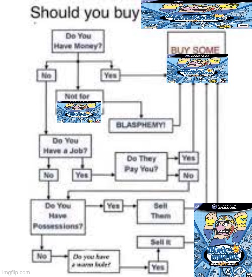 mega party games | image tagged in warioware,mega party games,money,should you buy | made w/ Imgflip meme maker