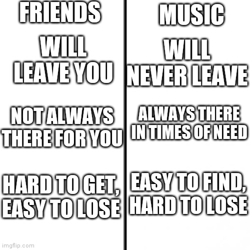 Music is my best friend | FRIENDS; MUSIC; WILL LEAVE YOU; WILL NEVER LEAVE; ALWAYS THERE IN TIMES OF NEED; NOT ALWAYS THERE FOR YOU; EASY TO FIND, HARD TO LOSE; HARD TO GET, EASY TO LOSE | image tagged in t chart | made w/ Imgflip meme maker