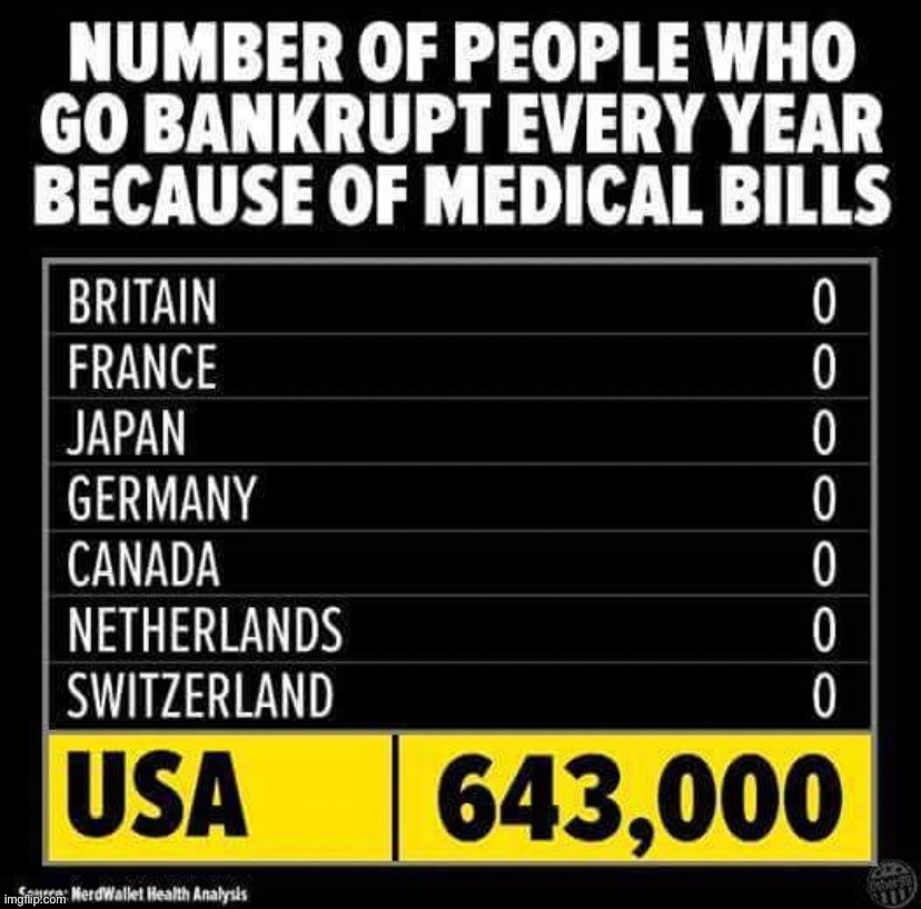 1st in world by longshot. maga | image tagged in medical bill bankruptcy,maga,healthcare,health,repost,health care | made w/ Imgflip meme maker