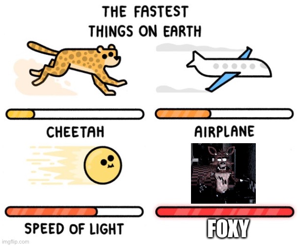 Foxy the pirate is the fastest thing on earth | FOXY | image tagged in fastest thing possible,foxy running,fnaf | made w/ Imgflip meme maker