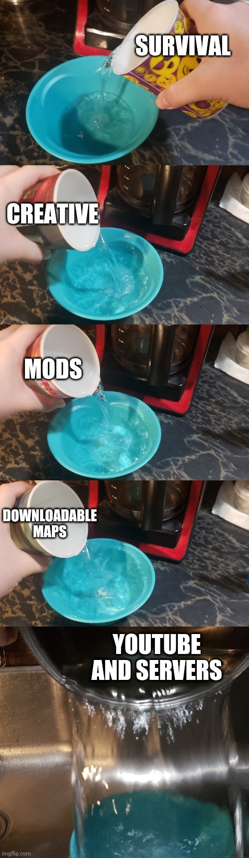 What makes up Minecraft | SURVIVAL; CREATIVE; MODS; DOWNLOADABLE MAPS; YOUTUBE AND SERVERS | image tagged in water creation | made w/ Imgflip meme maker