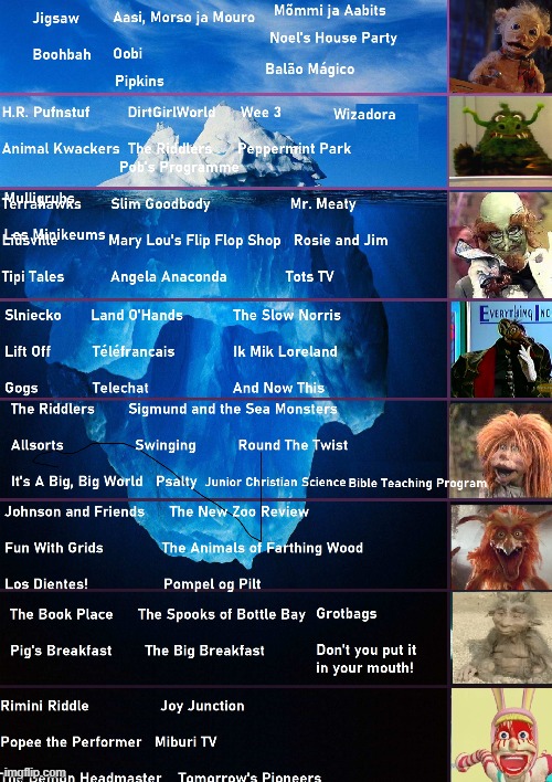 The Creepy Kid's Show Iceberg | image tagged in iceberg,iceberg levels tiers,creepy kid's shows | made w/ Imgflip meme maker