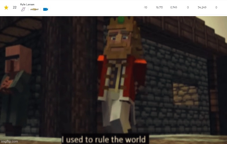 image tagged in i used to rule the world | made w/ Imgflip meme maker