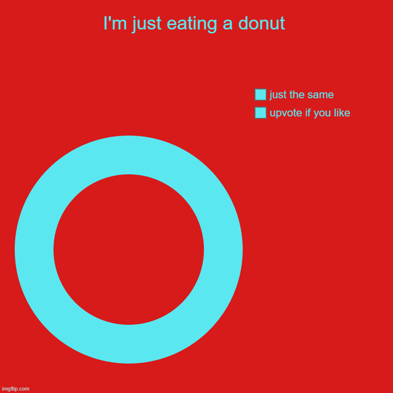 just eating a donut | I'm just eating a donut | upvote if you like, just the same | image tagged in charts,donut charts | made w/ Imgflip chart maker