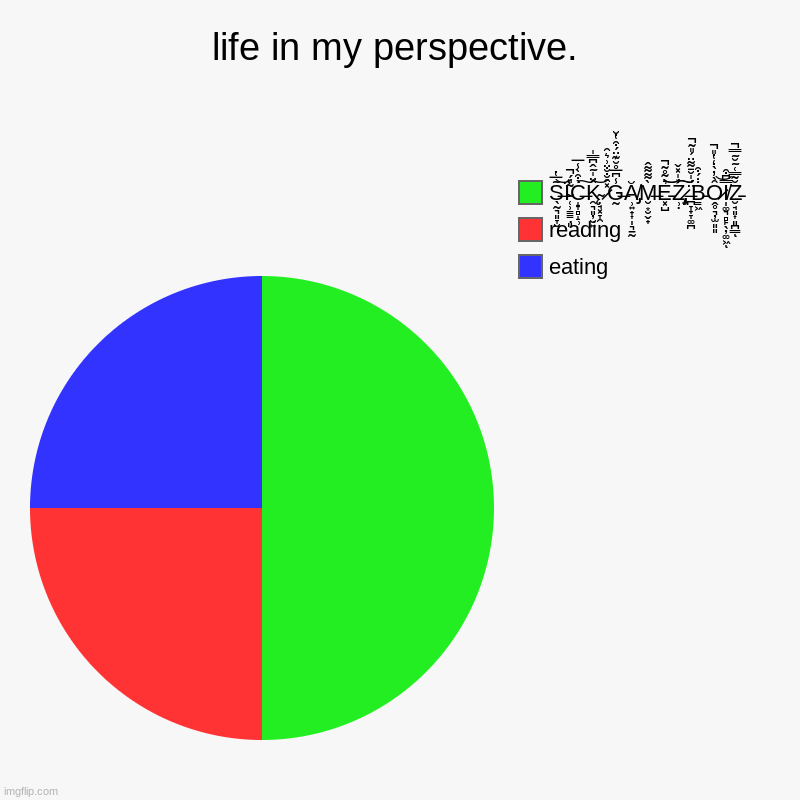 life in my perspective. | eating, reading, S̶̖̰͉͈̞̮̃̅̔͝Ḯ̴̜̹̳̳̣͈͂̎́̚C̶̝̞̻̝̹̀͒̀̾̅͠K̴̨̯͉͈̦̮͍̂̈̍̃̂͆̿̍͝ ̷̣̘͓̞̯̽̑̐̐̈͗͛̑G̶̰̾͆̅̊̆͊̈́͒̔̆Ă̸̡̹͍̟͎̩͉̠̰M | image tagged in charts,pie charts | made w/ Imgflip chart maker
