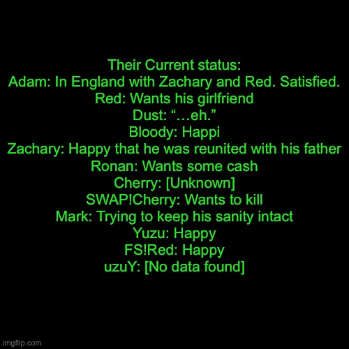 The current status of my OCs | Their Current status:
Adam: In England with Zachary and Red. Satisfied.
Red: Wants his girlfriend
Dust: “…eh.”
Bloody: Happi
Zachary: Happy that he was reunited with his father
Ronan: Wants some cash
Cherry: [Unknown]
SWAP!Cherry: Wants to kill
Mark: Trying to keep his sanity intact
Yuzu: Happy
FS!Red: Happy
uzuY: [No data found] | image tagged in plain black template | made w/ Imgflip meme maker