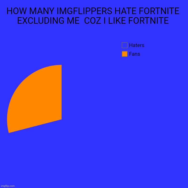 HOW MANY IMGFLIPPERS HATE FORTNITE EXCLUDING ME  COZ I LIKE FORTNITE | Fans, Haters | image tagged in charts,pie charts | made w/ Imgflip chart maker