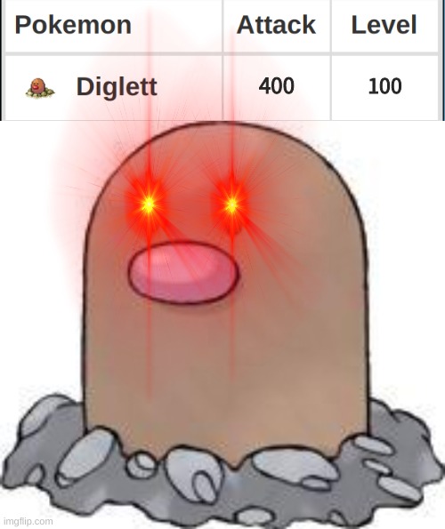 400; 100 | made w/ Imgflip meme maker