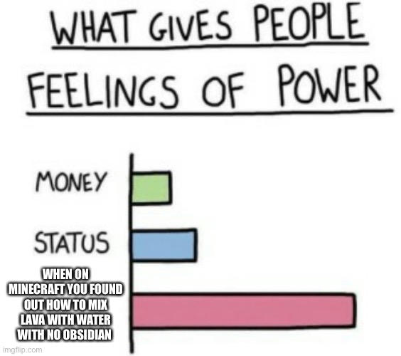 Minecraft | WHEN ON MINECRAFT YOU FOUND OUT HOW TO MIX LAVA WITH WATER WITH NO OBSIDIAN | image tagged in what gives people feelings of power,minecraft,haha | made w/ Imgflip meme maker