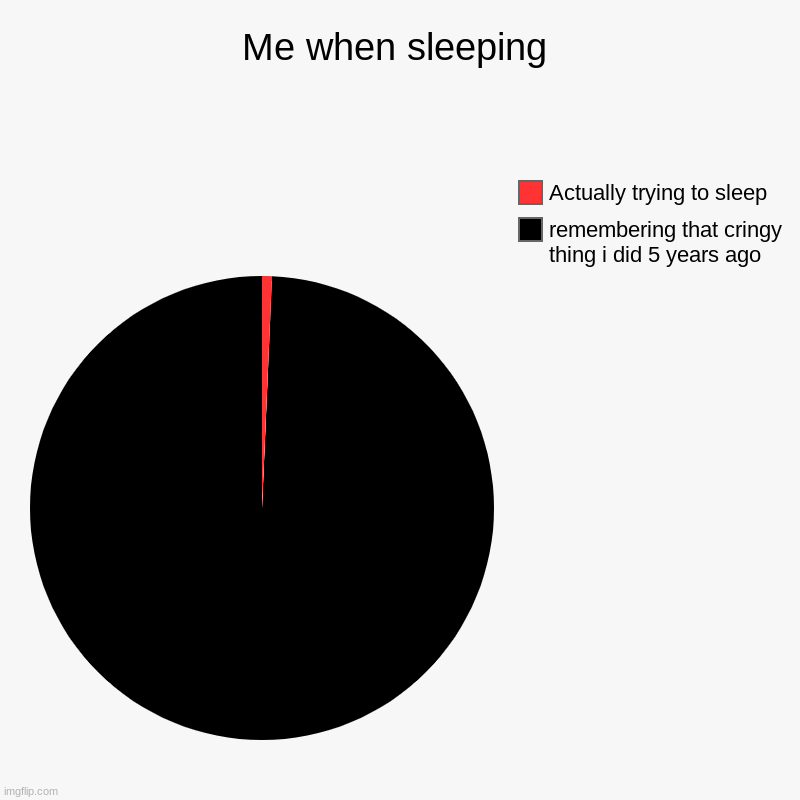Me when sleeping | remembering that cringy thing i did 5 years ago, Actually trying to sleep | image tagged in charts,pie charts | made w/ Imgflip chart maker