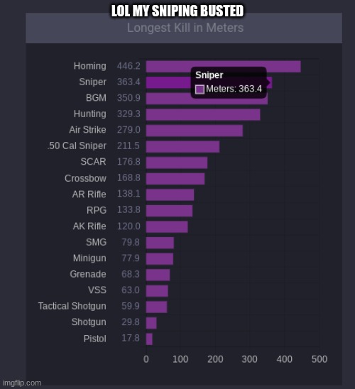 lol | LOL MY SNIPING BUSTED | made w/ Imgflip meme maker