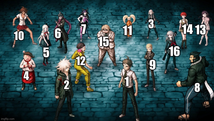Another killing game is underway! Choose a number and I give u ur character. | 11; 3; 14; 7; 13; 6; 10; 15; 16; 5; 12; 9; 4; 1; 2; 8 | made w/ Imgflip meme maker