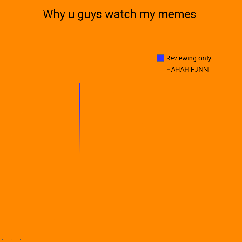 Why u guys watch my memes | HAHAH FUNNI, Reviewing only | image tagged in charts,pie charts | made w/ Imgflip chart maker