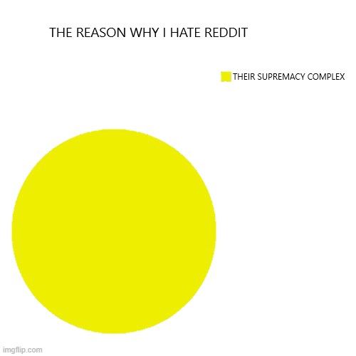 LOOK I DON'T HATE ALL THE COMMUNITY OF REDDIT I JUST HATE THE APP OR THE WEBSITE DUE TO IT'S SUPREMACY COMPLEX AND LACK OF MORAL | image tagged in pie charts | made w/ Imgflip meme maker