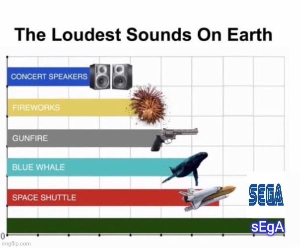 The Loudest Sounds on Earth | sEgA | image tagged in the loudest sounds on earth | made w/ Imgflip meme maker
