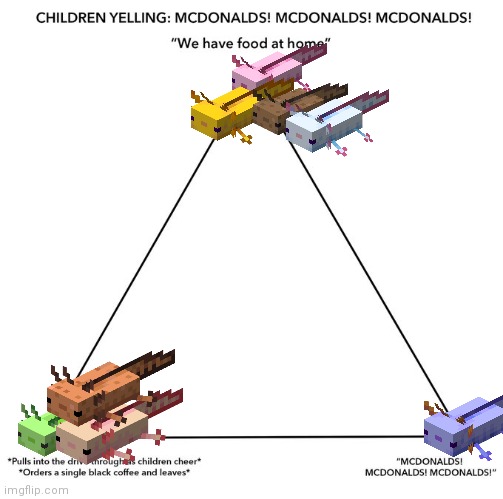 Axlotols Reacting to macdonals yelling | image tagged in children yelling mcdonalds meme,minecraft,memes,funny | made w/ Imgflip meme maker