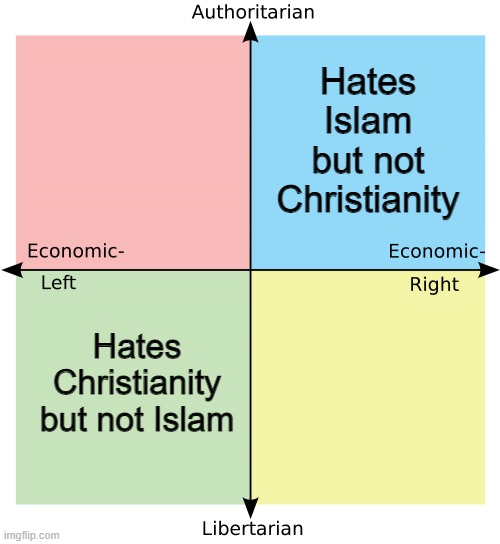 The lib-left and auth-right's hypocrisy on religion | Hates Islam but not Christianity; Hates Christianity but not Islam | image tagged in political compass,liberal hypocrisy,conservative hypocrisy,islam,islamophobia,christianity | made w/ Imgflip meme maker