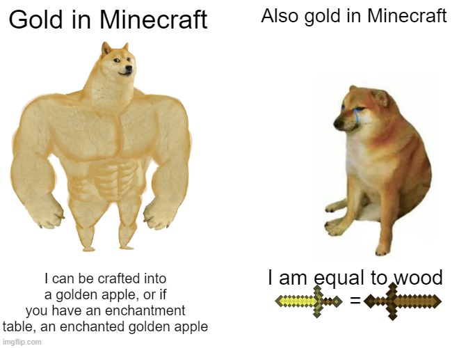 bruh | Gold in Minecraft; Also gold in Minecraft; I can be crafted into a golden apple, or if you have an enchantment table, an enchanted golden apple; I am equal to wood

= | image tagged in memes,buff doge vs cheems,bruh moment | made w/ Imgflip meme maker