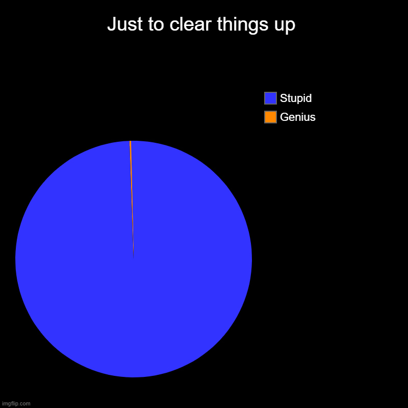 Just to clear things up | Genius, Stupid | image tagged in charts,pie charts,stupid genius | made w/ Imgflip chart maker