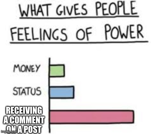 What gives people feelings of power | RECEIVING A COMMENT ON A POST | image tagged in what gives people feelings of power | made w/ Imgflip meme maker