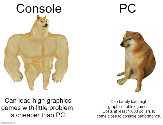 Console vs. PC | Console; PC; Can load high graphics games with little problem.
Is cheaper than PC. Can barely load high graphics roblox games.
Costs at least 1,000 dollars to come close to console performance. | image tagged in memes,buff doge vs cheems | made w/ Imgflip meme maker