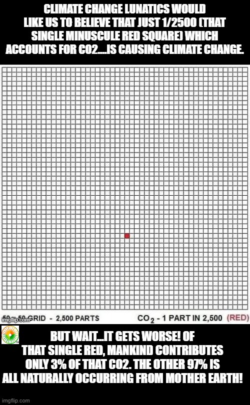 politics | BUT WAIT...IT GETS WORSE! OF THAT SINGLE RED, MANKIND CONTRIBUTES ONLY 3% OF THAT CO2. THE OTHER 97% IS ALL NATURALLY OCCURRING FROM MOTHER EARTH! | image tagged in political meme | made w/ Imgflip meme maker