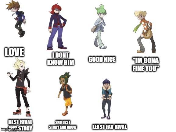 need to play gen 2 | LOVE; I DONT KNOW HIM; GOOD NICE; "IM GONA FINE YOU"; 2ND BEST STORY AND GROW; BEST RIVAL AND STORY; LEAST FAV RIVAL | image tagged in blank white template | made w/ Imgflip meme maker