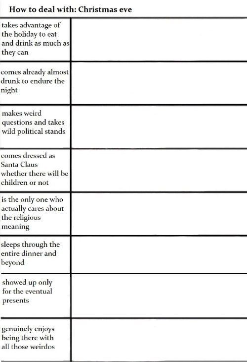 High Quality Alignment chart Blank Meme Template