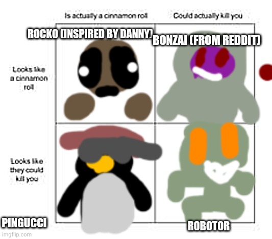 Might post clearer visual of my new OCs later. | ROCKO (INSPIRED BY DANNY); BONZAI (FROM REDDIT); PINGUCCI; ROBOTOR | image tagged in cinnamon roll | made w/ Imgflip meme maker