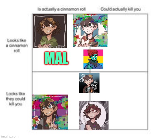 My O.C.s on le chart | MAL | image tagged in cinnamon roll | made w/ Imgflip meme maker