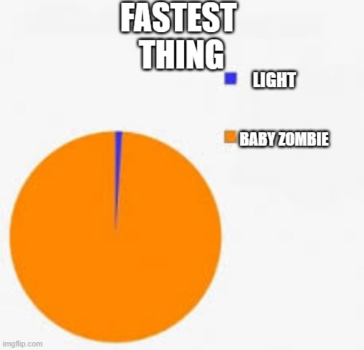 Pie Chart Meme | FASTEST
 THING; LIGHT; BABY ZOMBIE | image tagged in pie chart meme | made w/ Imgflip meme maker