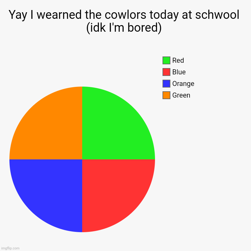 Yay I wearned the cowlors today at schwool (idk I'm bored) | Green, Orange, Blue, Red | image tagged in charts,pie charts | made w/ Imgflip chart maker