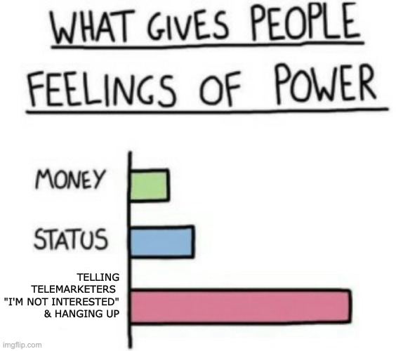 Sorry phone callers, I just don't have time... | TELLING TELEMARKETERS 
"I'M NOT INTERESTED" & HANGING UP | image tagged in what gives people feelings of power | made w/ Imgflip meme maker