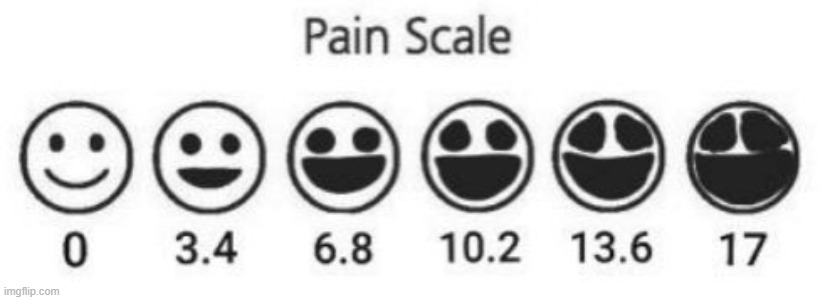 Pain Scale | made w/ Imgflip meme maker