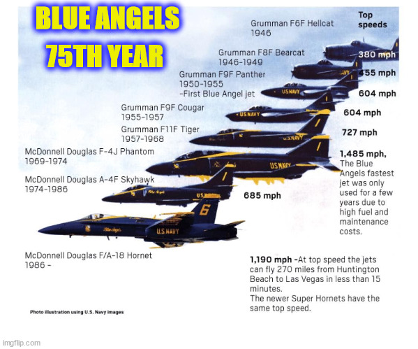 blues | 75TH YEAR; BLUE ANGELS | image tagged in blues | made w/ Imgflip meme maker